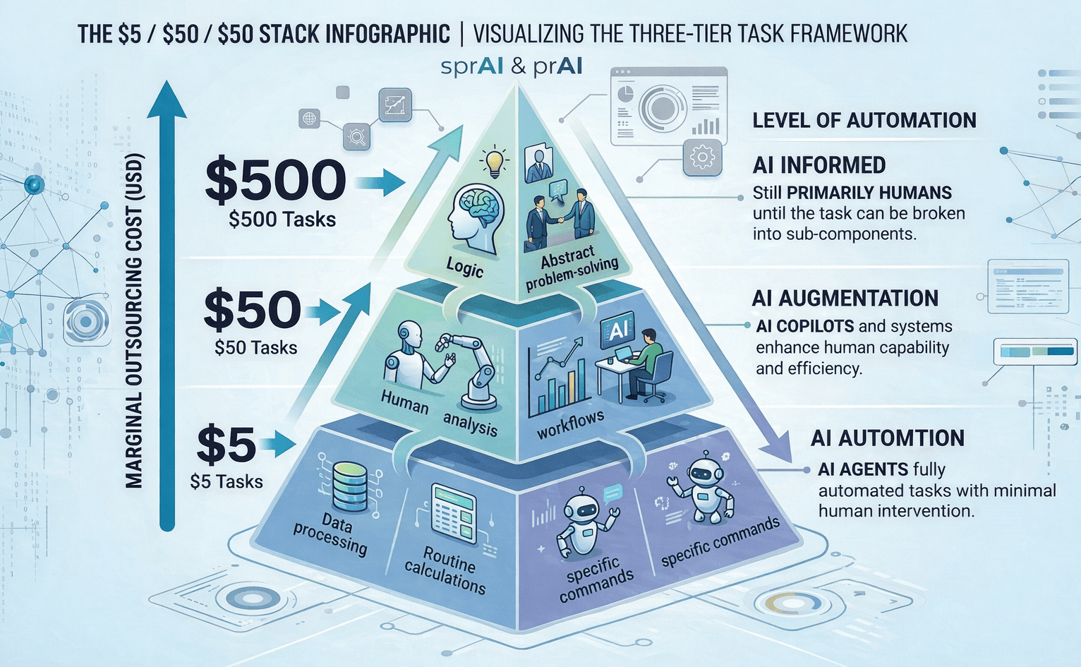 Most AI Training Programs Are Failing. Here's What Actually Works.