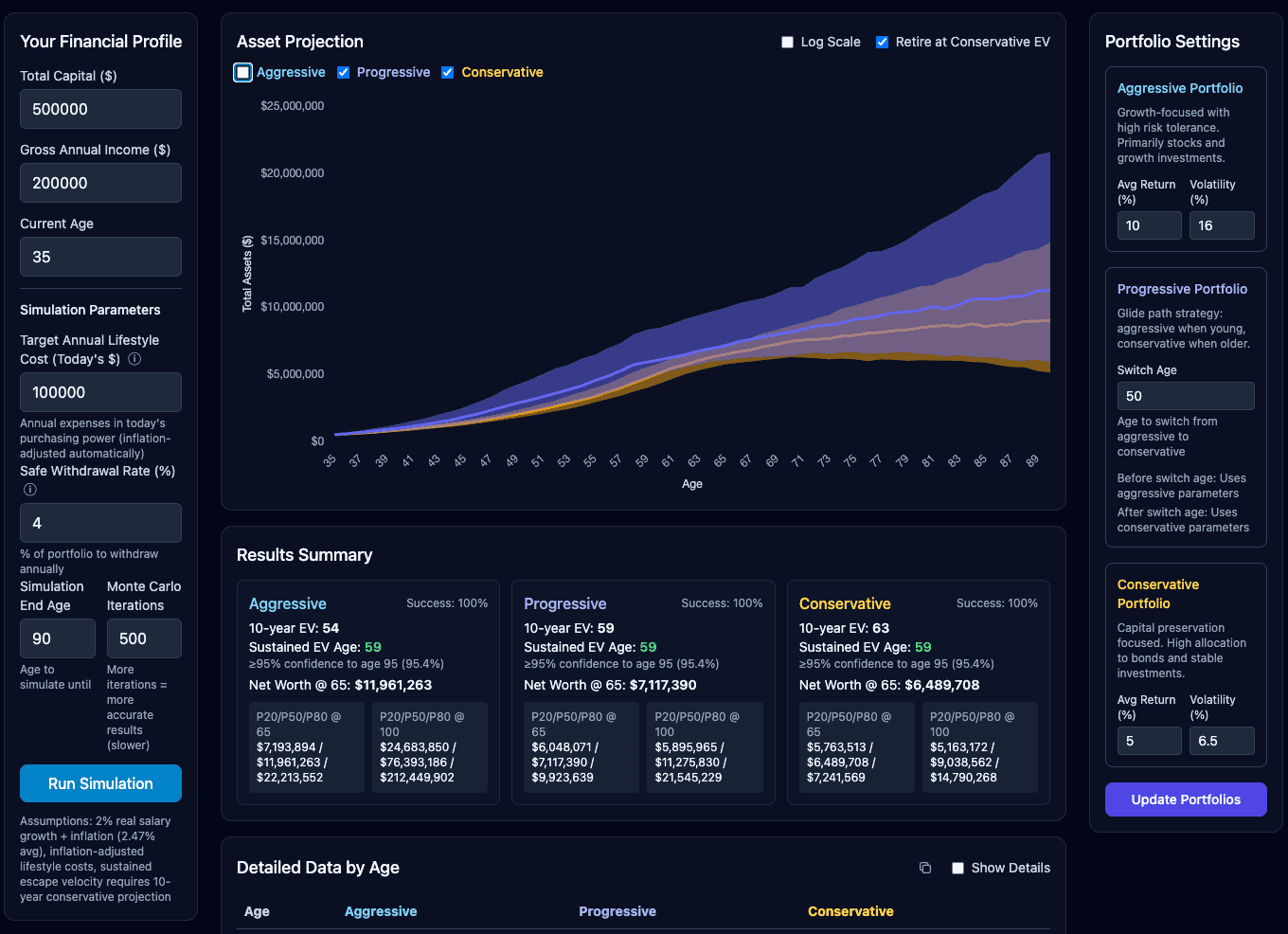 Escape Velocity Simulator: Your Path to Financial Independence