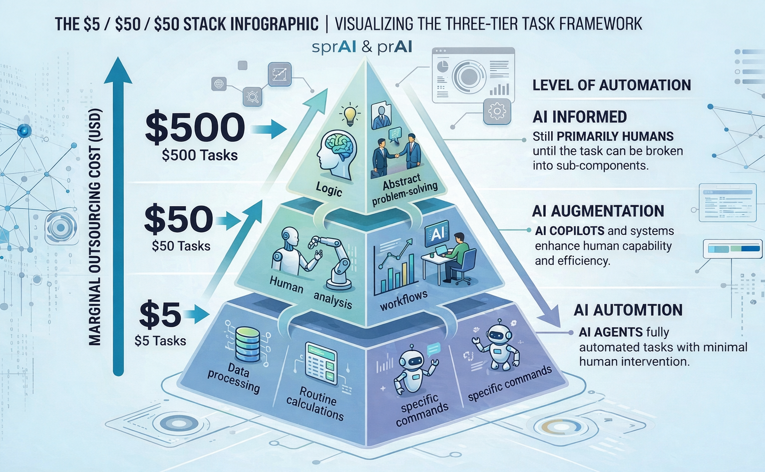 Most AI Training Programs Are Failing. Here's What Actually Works.