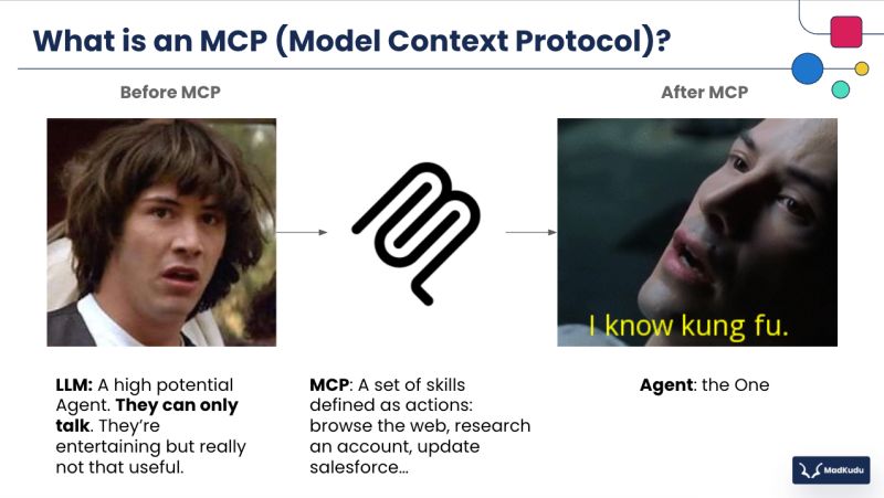 What is an MCP